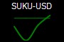 SUKU-USD